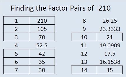 210 Find The Factors