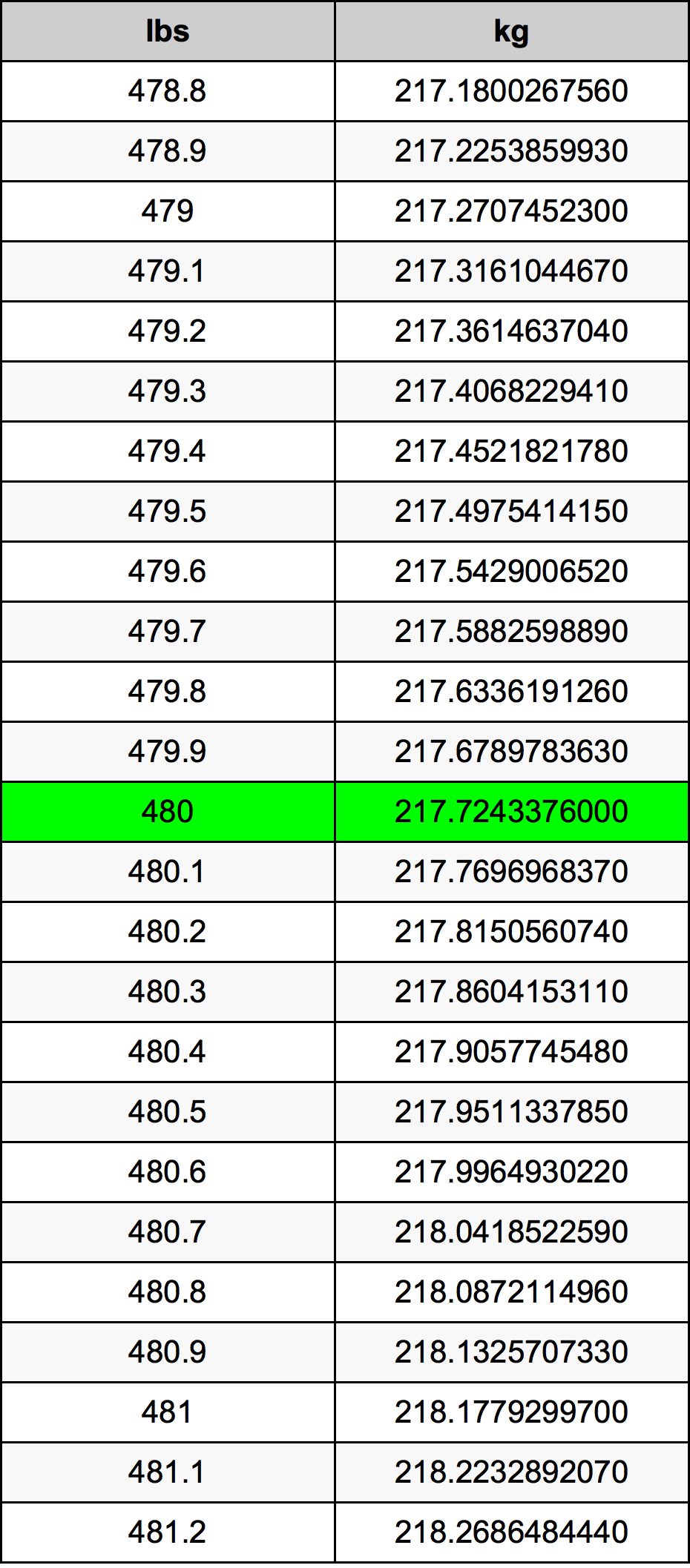 24 6 Pounds To Kilograms Converter 24 6 Lbs To Kg Converter