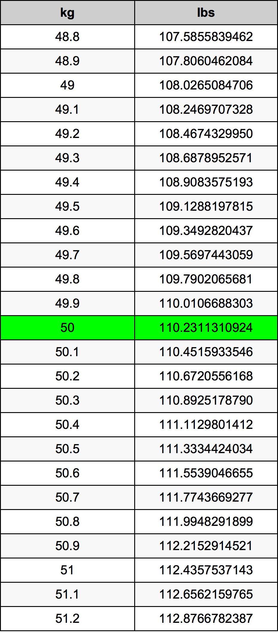 6 Kilograms To Pounds Converter 6 Kg To Lbs Converter