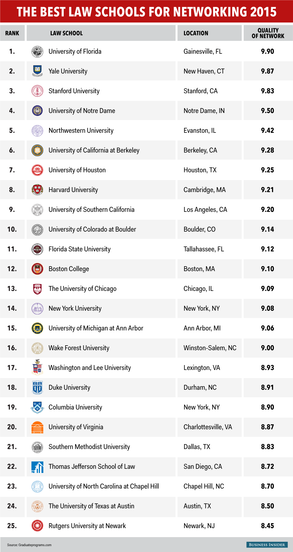 Best Law Schools For Networking In The Us Business Insider