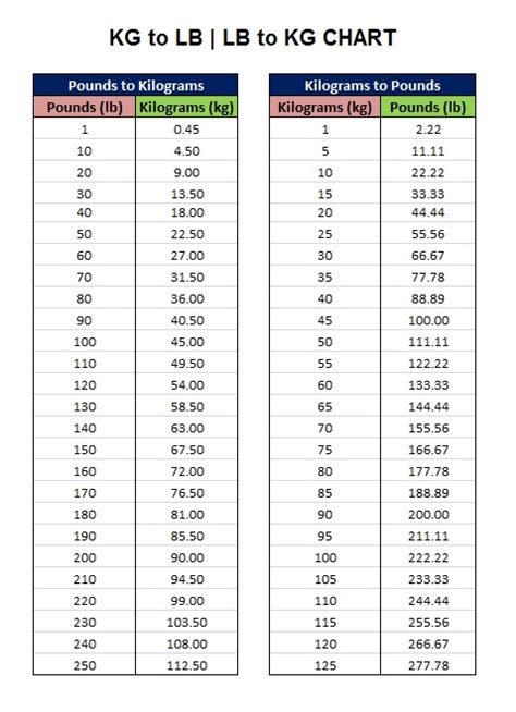 400 Kg To Lbs - Ernie Study Abroad