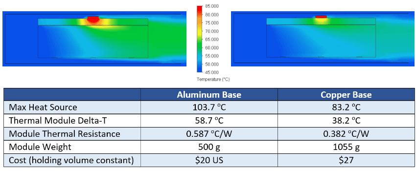 Copper Heat Sink Vs Aluminum Heat Sink Wonder Copper