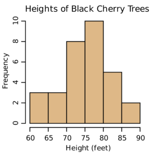 Data Analysis Ppt Charts Pie Charts Histograms Png Histogram Hot Sex