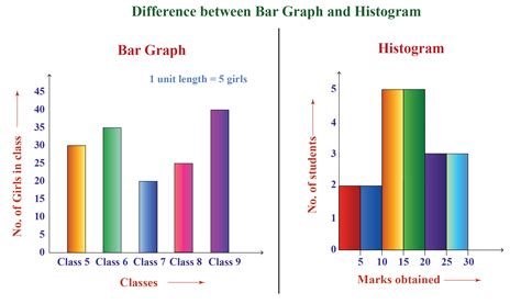 Difference Between Histograms And Summaries Black Atlantic