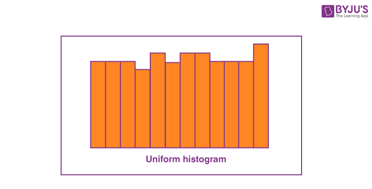 Histogram Definition Types Graph And Examples