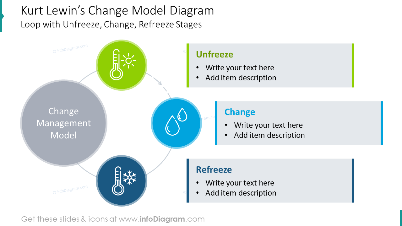 Lewin Change Model Basics And Diagram Toolshero