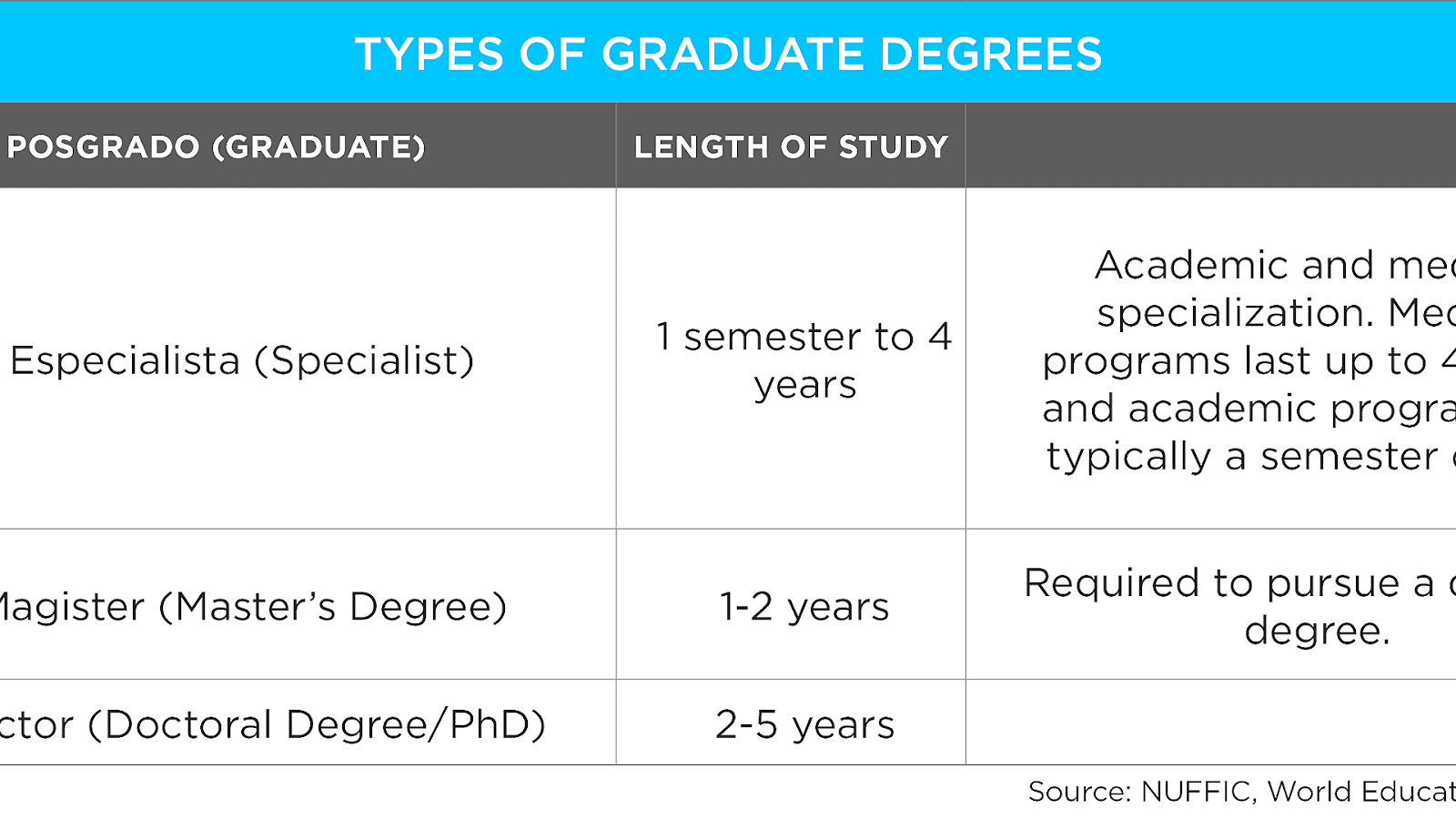 List Of Masters Degrees In Education Education Choices