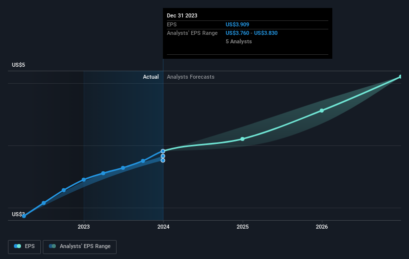 Nmi Holdings S Earnings Outlook Nmi Holdings Nasdaq Nmih Benzinga