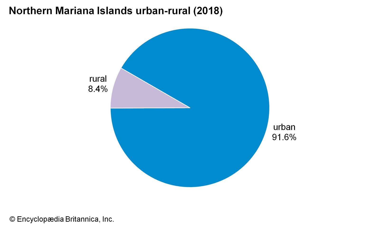 Northern Mariana Islands Us Territory Pacific Ocean Britannica