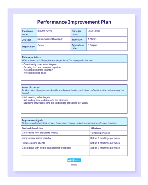 Performance Improvement Plan Template Guide Free Download Aihr