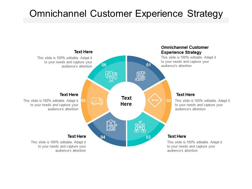 Ppt How To Optimize Your Content Strategy For Omnichannel Powerpoint