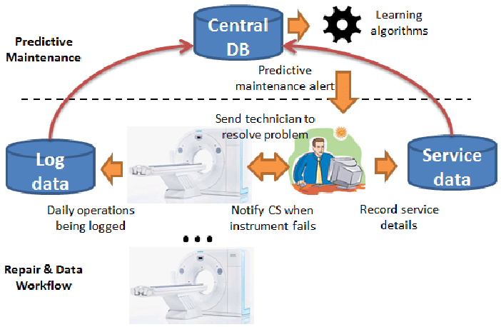 Real Time And Predictive Insights For Industrial Operations Splunk