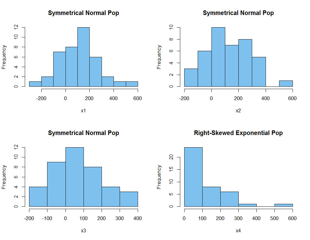 Statistics Skewness Of Very Rough Histogram Mathematics Stack Exchange