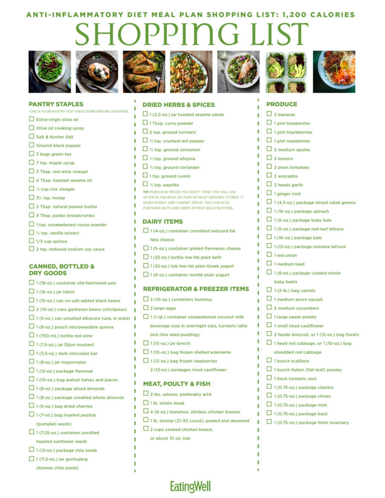 The Flawless Guide To Anti Inflammatory Diet The Meal Plan To