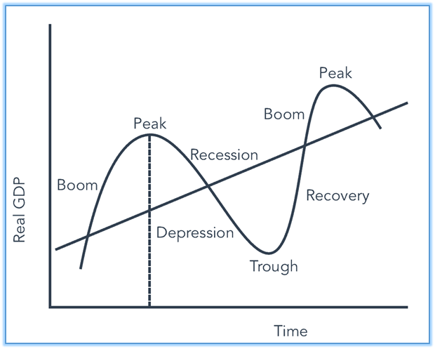 The Science Of Macroeconomics Management Guru Management Guru