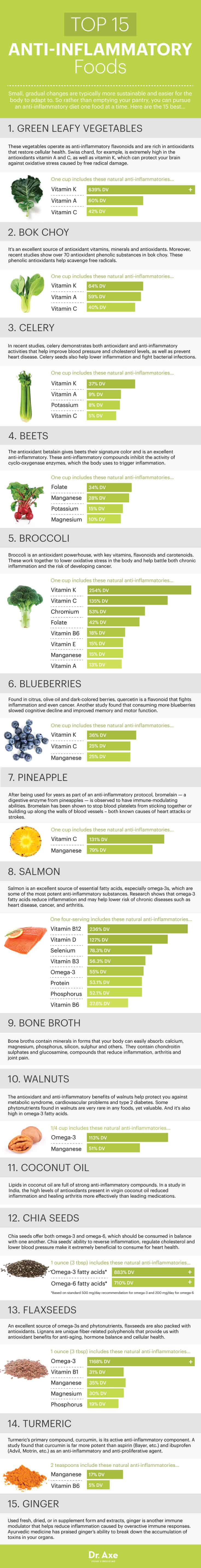 Top 15 Anti Inflammatory Foods To Add To Your Diet Dr Axe