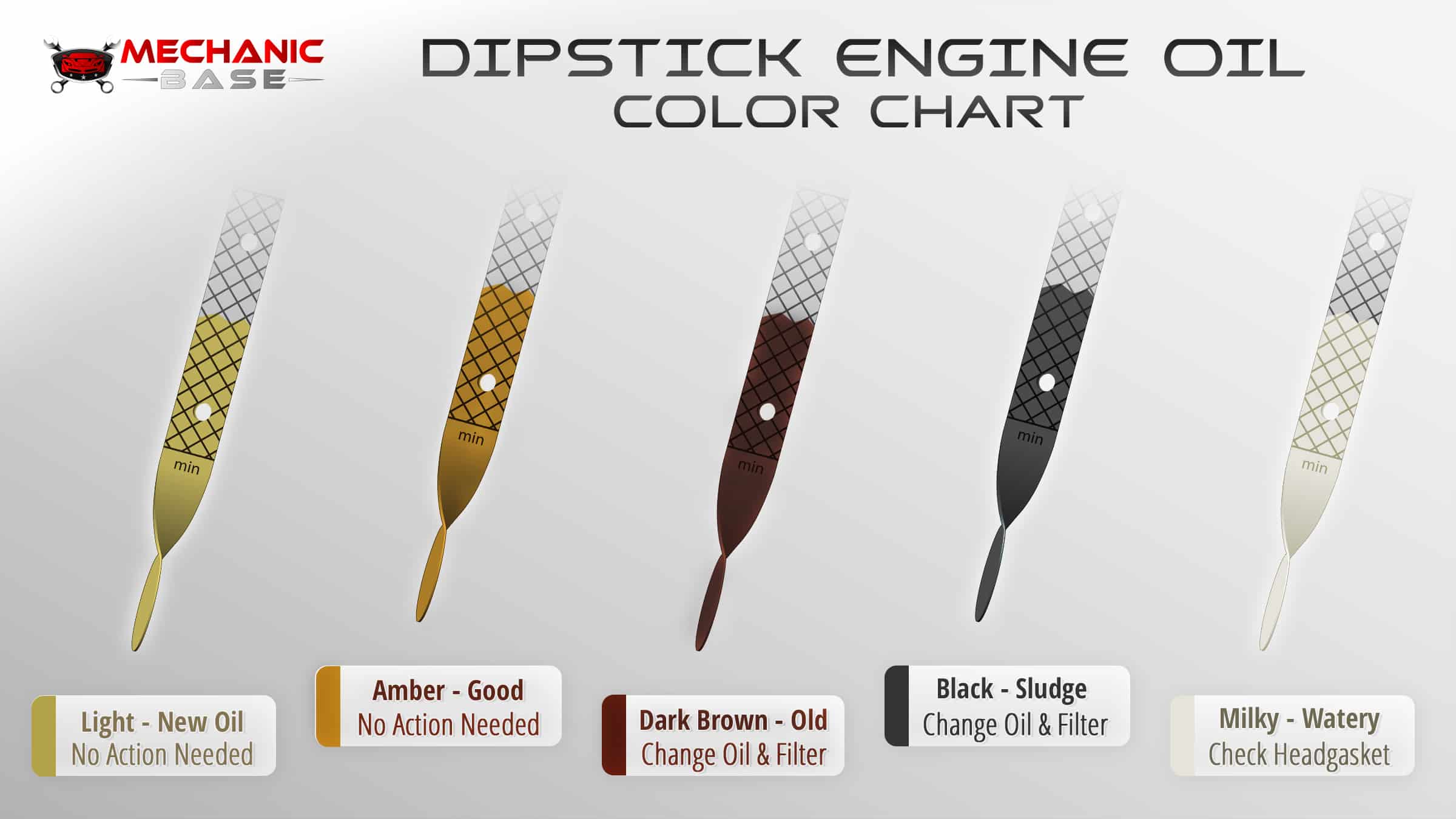 Water In Engine Oil Dipstick