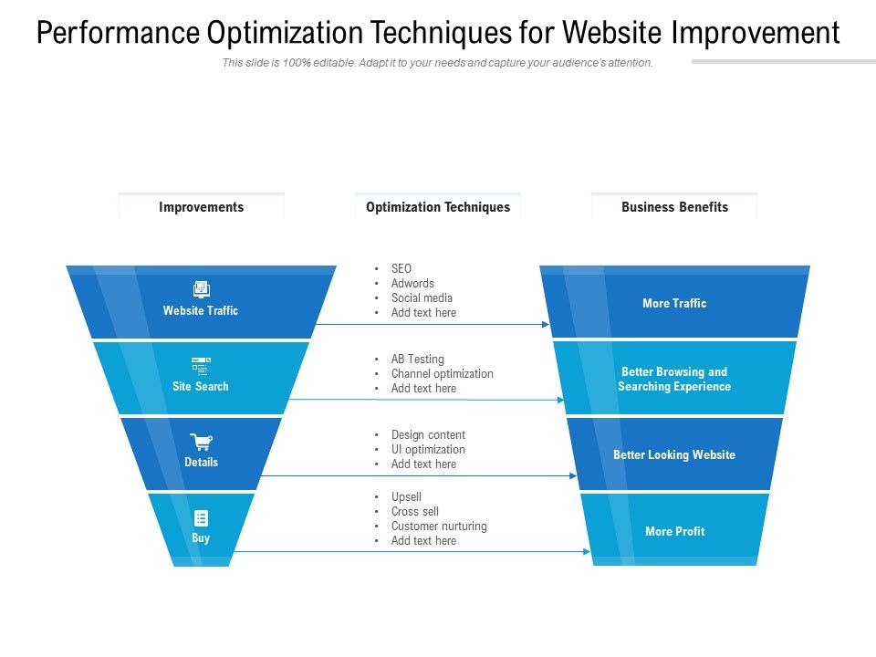 Website Optimization 10 Improvement Ways Free Ebook