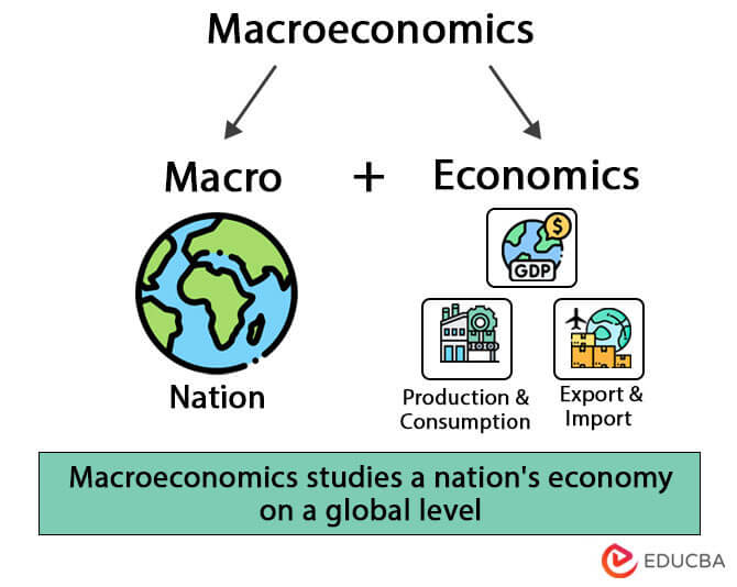 What Is Macroeconomics Worldatlas